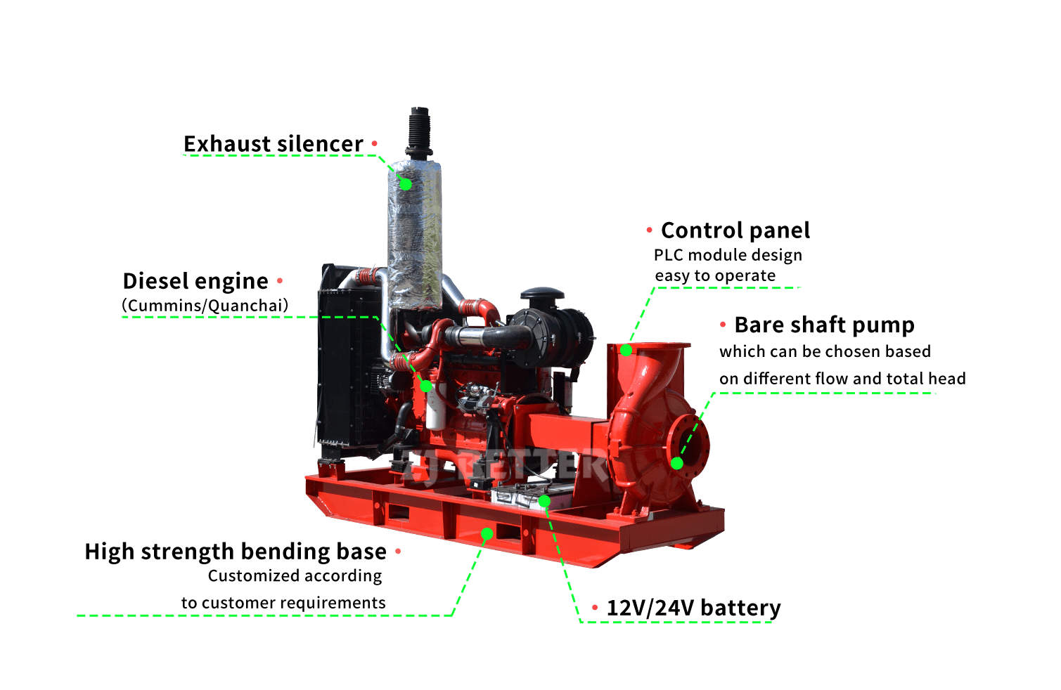 Diesel Engine End Suction Fire Fighting Pump